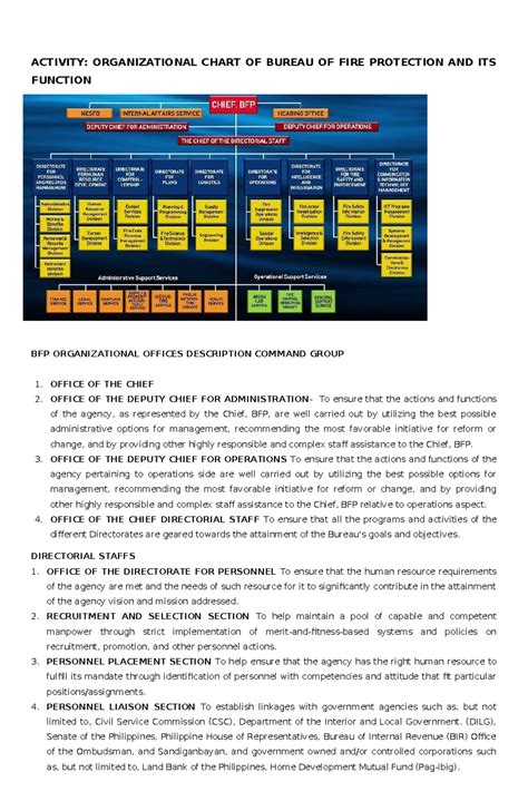 organizational chart of bfp